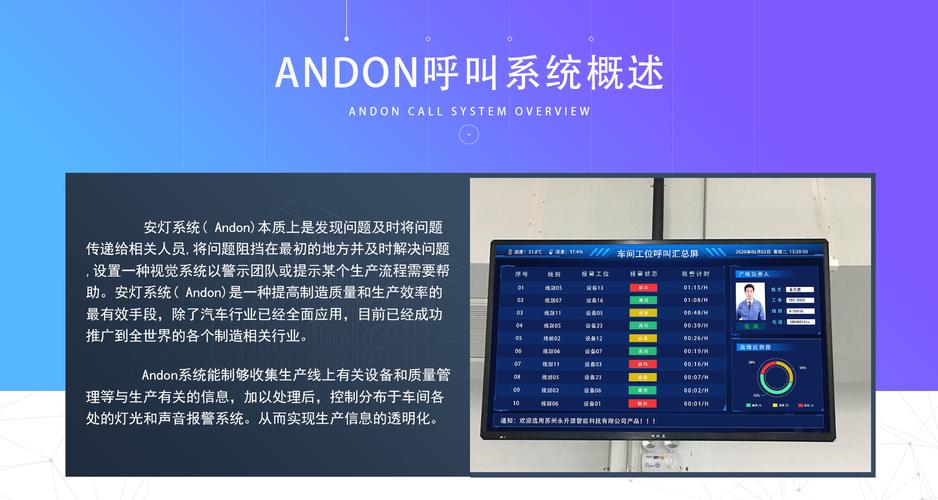 现在的安灯系统（Andon），早就不是当年的拉绳了
