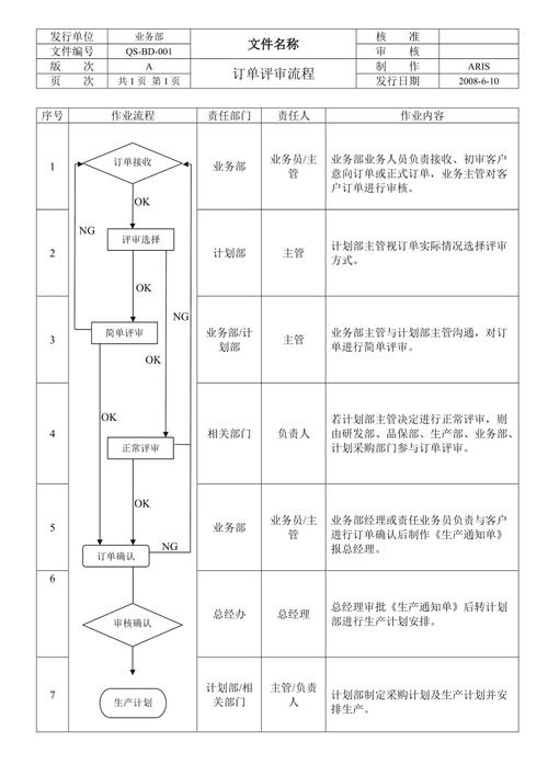 机械制造订单评审流程签批单实拍