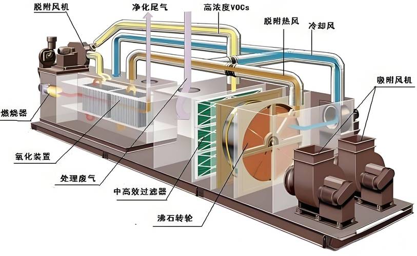 废气处理RTO蓄热焚烧炉内部结构示意图