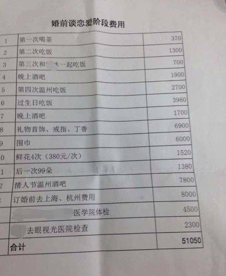 离婚证据清单,其实就是这三样东西