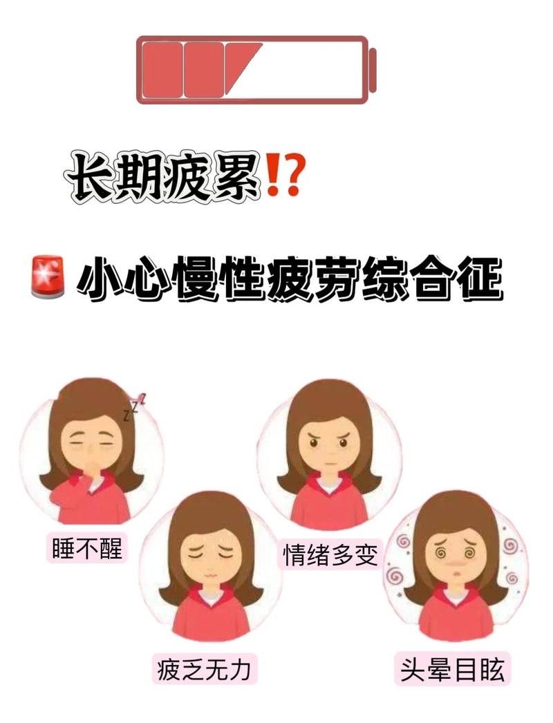慢性疲劳日常状态对比表