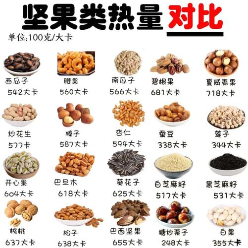 杏仁热量与其他坚果对比图表