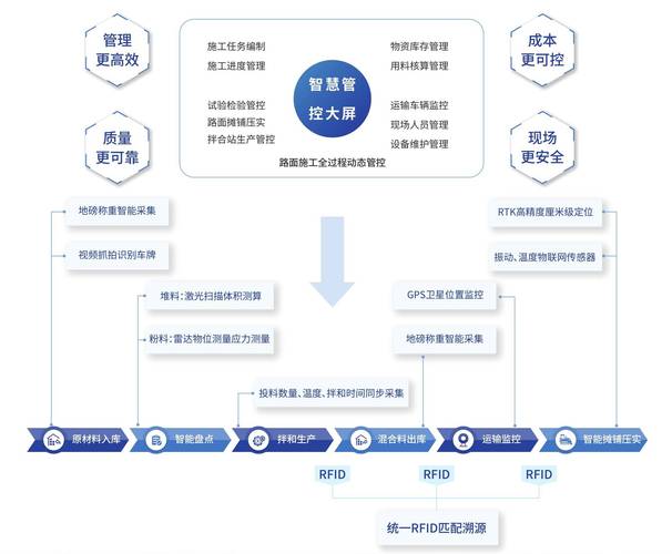 数字化模拟与质量管理