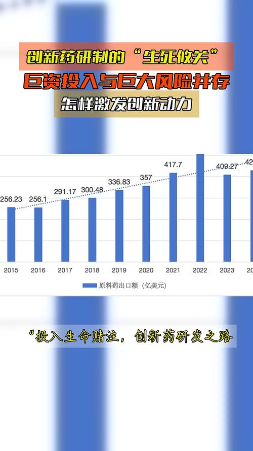 破解创新研发困局：灵活的风险共担安排才是破局密钥