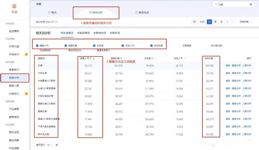淘宝生意参谋选品关键词搜索趋势图