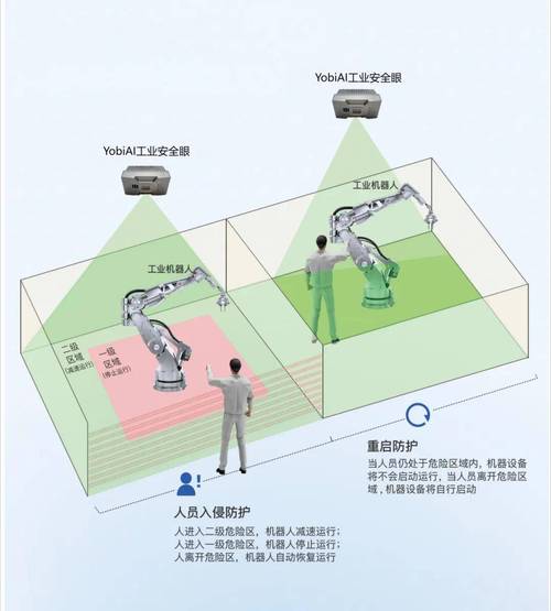 协作机器人到底好用吗？——一位老工程师的碎碎念