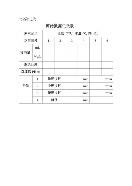 创业单变量增长实验对比记录表