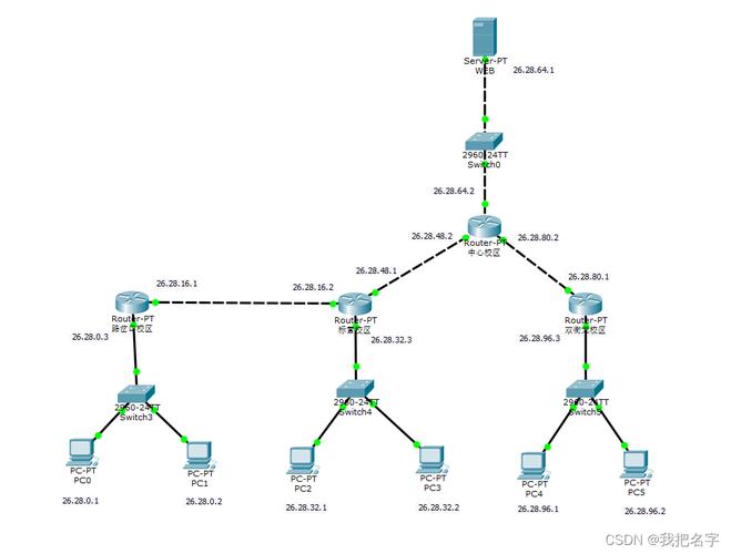 工业路由器冗余网络拓扑示意图
