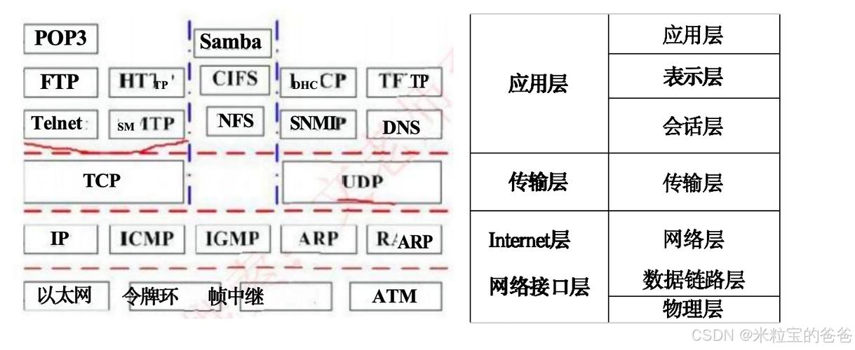 RTU通信协议DNP3数据包分析图