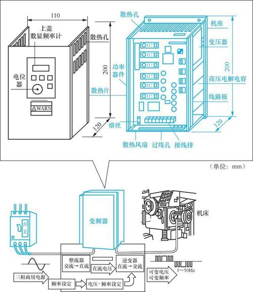 拆开的工业变频器内部散热结构