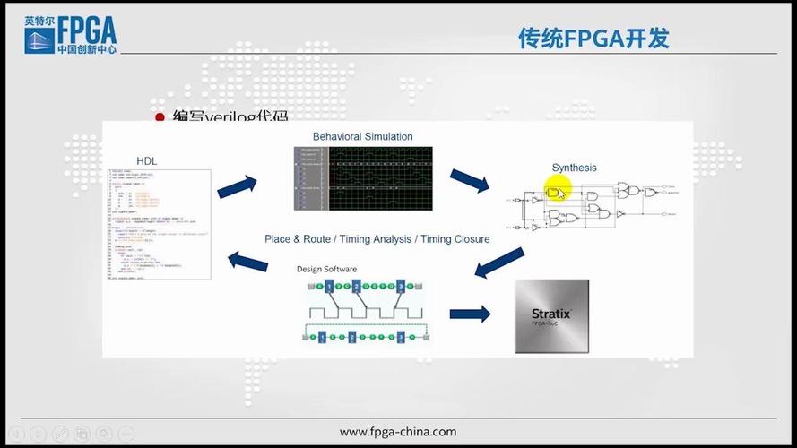 FPGA开发中HLS综合后的性能视图界面