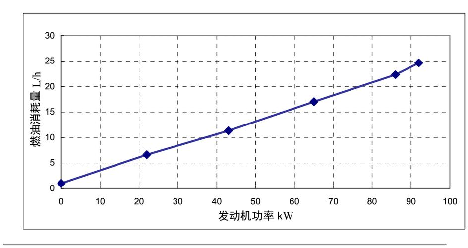 发电机选型维护实战：避开这些坑，每年省下几十万