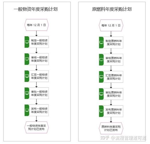 企业业务流程颗粒度拆分示意图