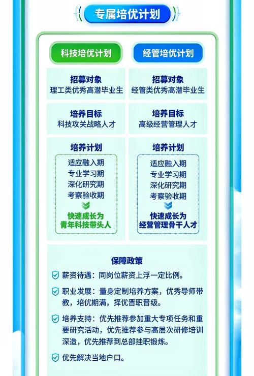 校招阶段就能测适配，别等到毕业才踩坑
