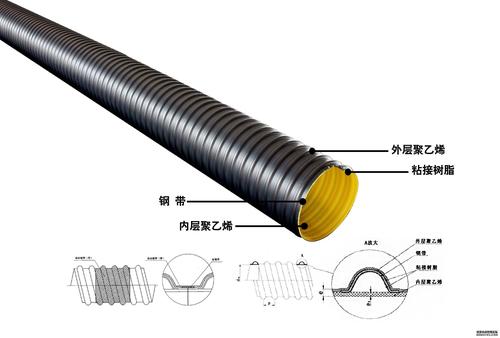 工业金属软管波纹结构剖面图
