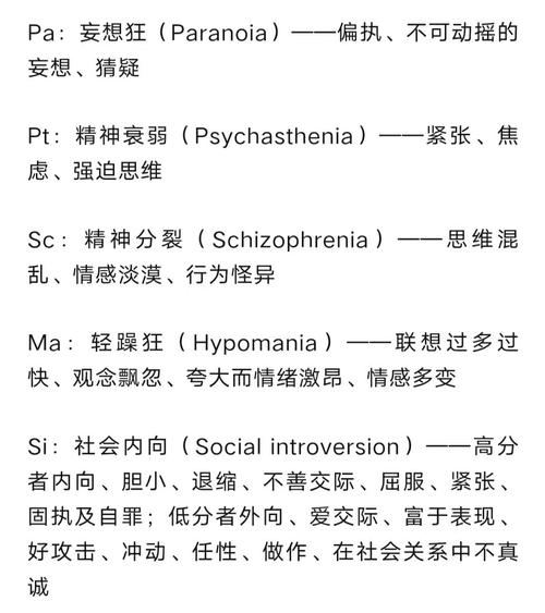 MMPI明尼苏达多项人格测验题目示例