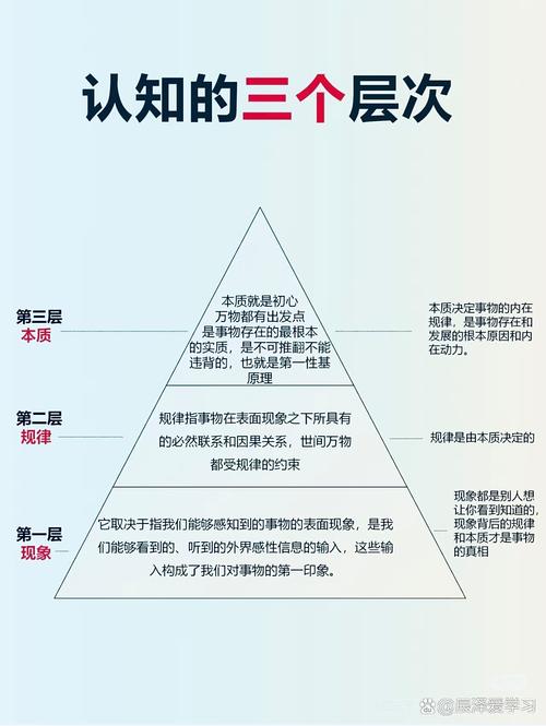 多数人踩过的三个认知坑