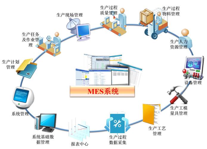 上制造执行系统（MES）前，一定要做这三件事