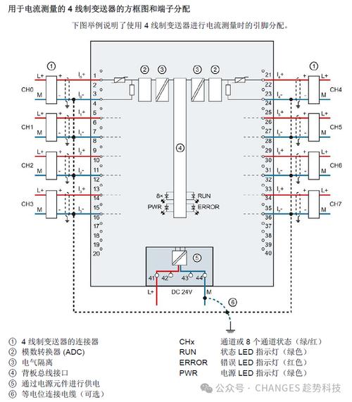 可编程逻辑控制器（PLC）：自动化老将的智能新生，以及那些坑过我的选型误区