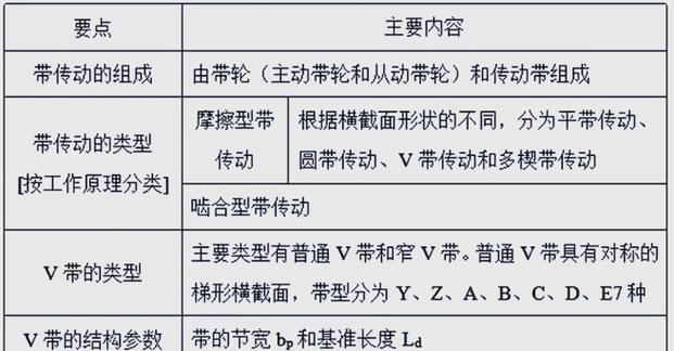 冷却塔风机皮带传动与齿轮传动对比图示