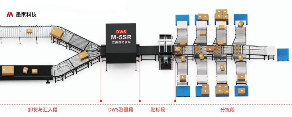 柑橘分拣机简化集成机械结构工程图