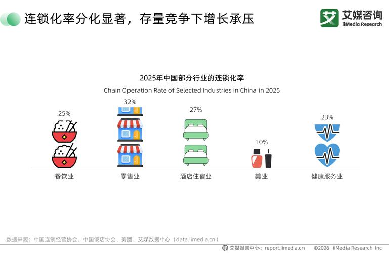为什么连锁本地服务是回报最高的赛道