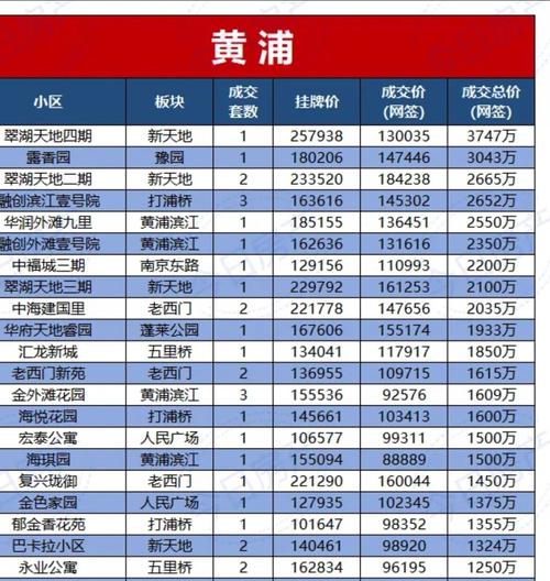 上海黄浦区动迁基地现场横幅标语