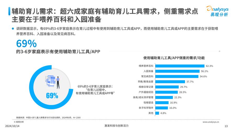 多孩家庭不同年龄孩子差异化需求对比