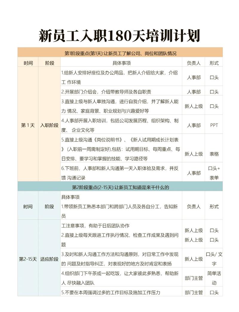 职场新人三年能力成长计划表