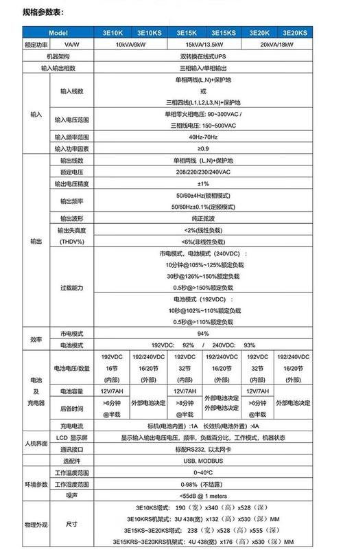 工业级UPS功率因数修正对比图