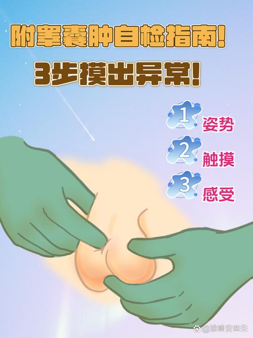 自己在家就能摸出来的判断方法