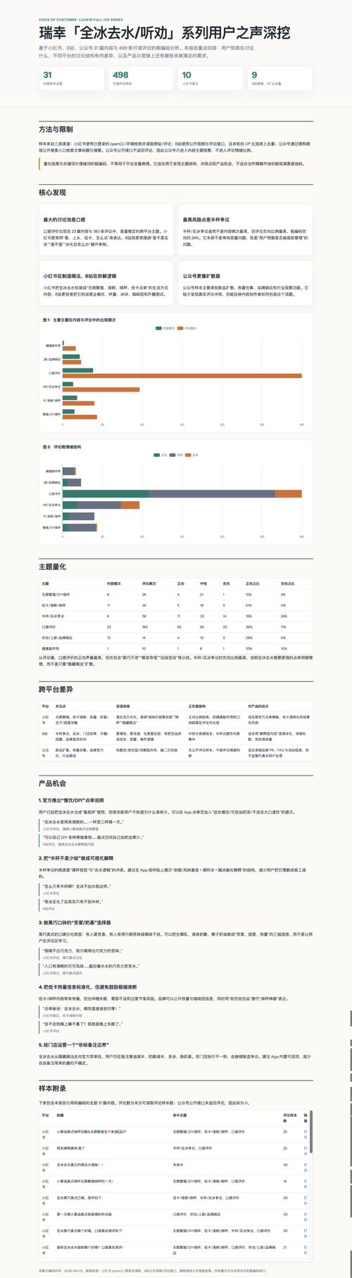 核心网页指标INP交互性能检测报告