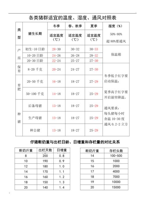 常见家养宠物适宜湿度参考表
