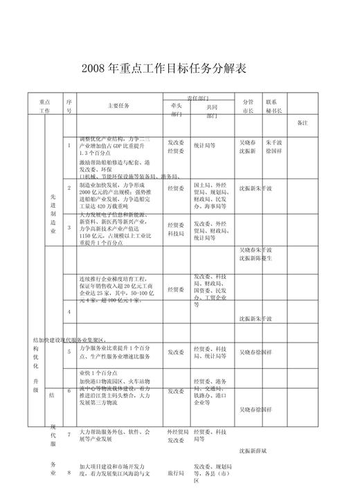 制造企业核心岗位实战练手任务拆解表