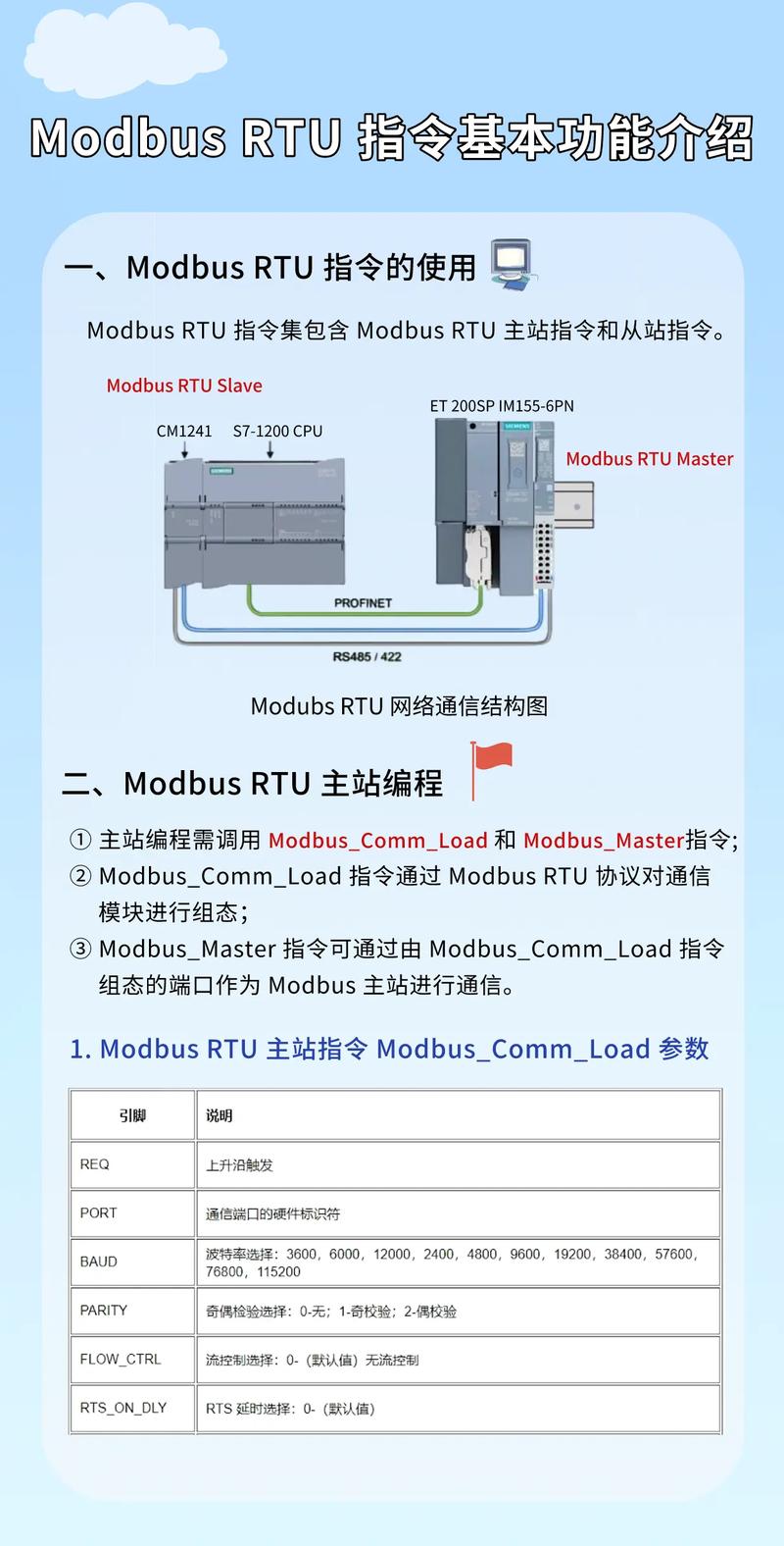 功能码:Modbus的灵魂指令