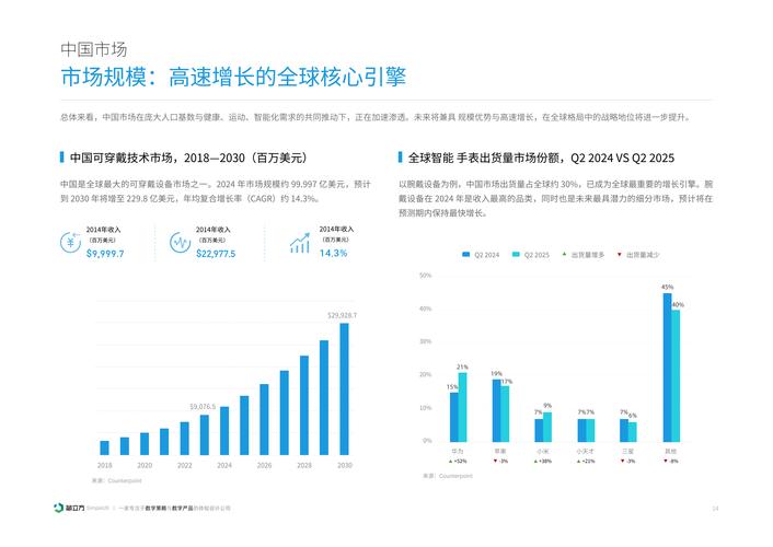 未来三到五年,可穿戴计算会走到哪