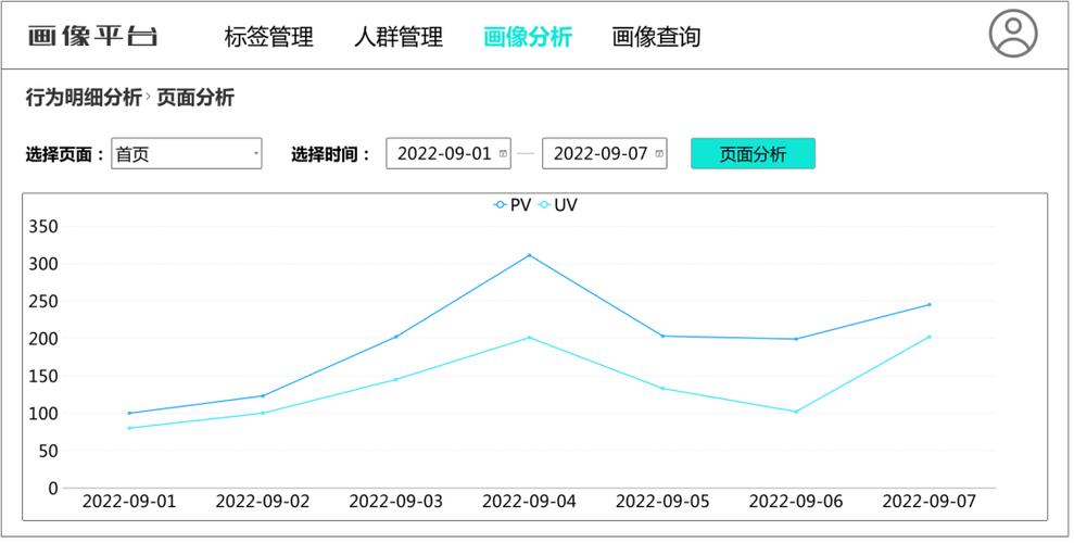 2024国内大模型搜索用户行为分布统计图