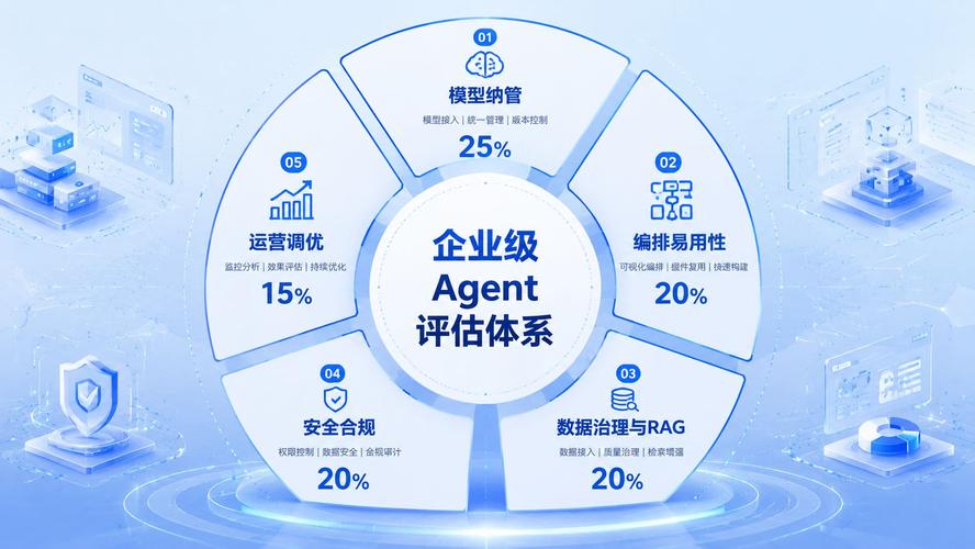 AI搜索内容覆盖率评估维度权重表