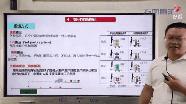 最新实践:数字动态价值流图(VSM)淘汰了手绘