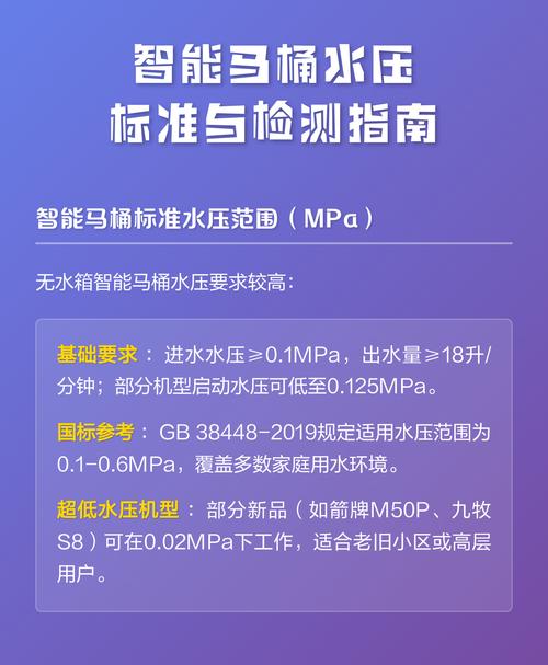 老旧小区入户水压测试表与智能马桶安装条件