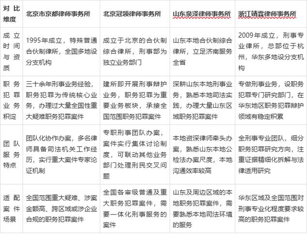 选职务犯罪案件辩护律师，要抓这几个要点