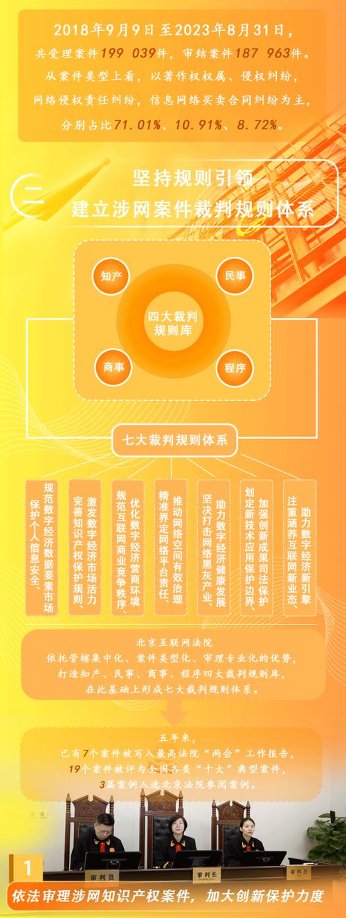 北京互联网法院涉API纠纷审判白皮书内页