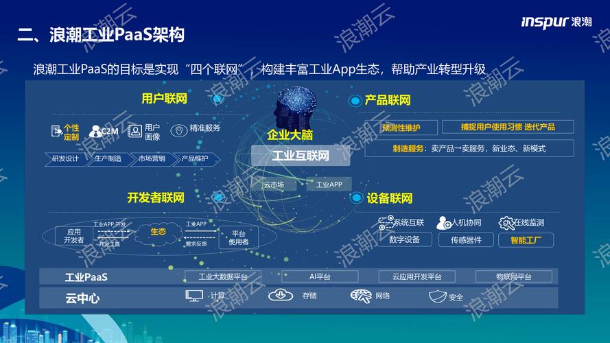 工业服务化（PaaS）落地实录：从设备健康管理到商业模式重构