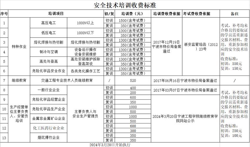 国内企业安全培训服务商收费模式对比表