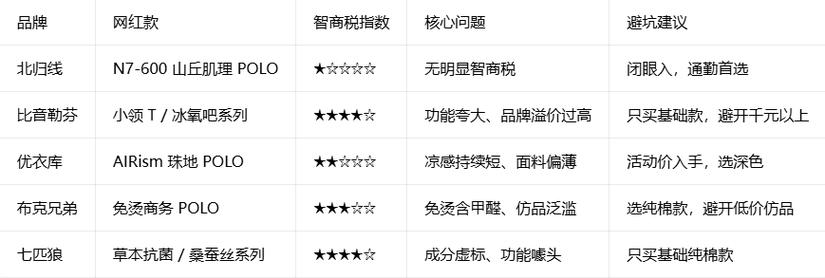 市面常见款拆解：谁是智商税，谁是实用款