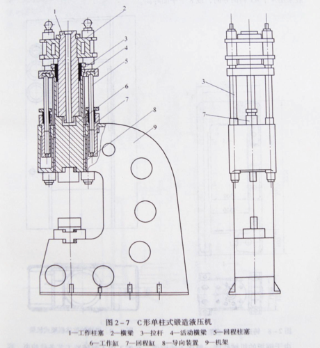单柱液压机焊接机身结构图