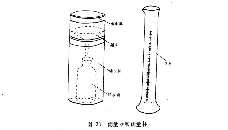 气象标准雨量筒结构解剖图
