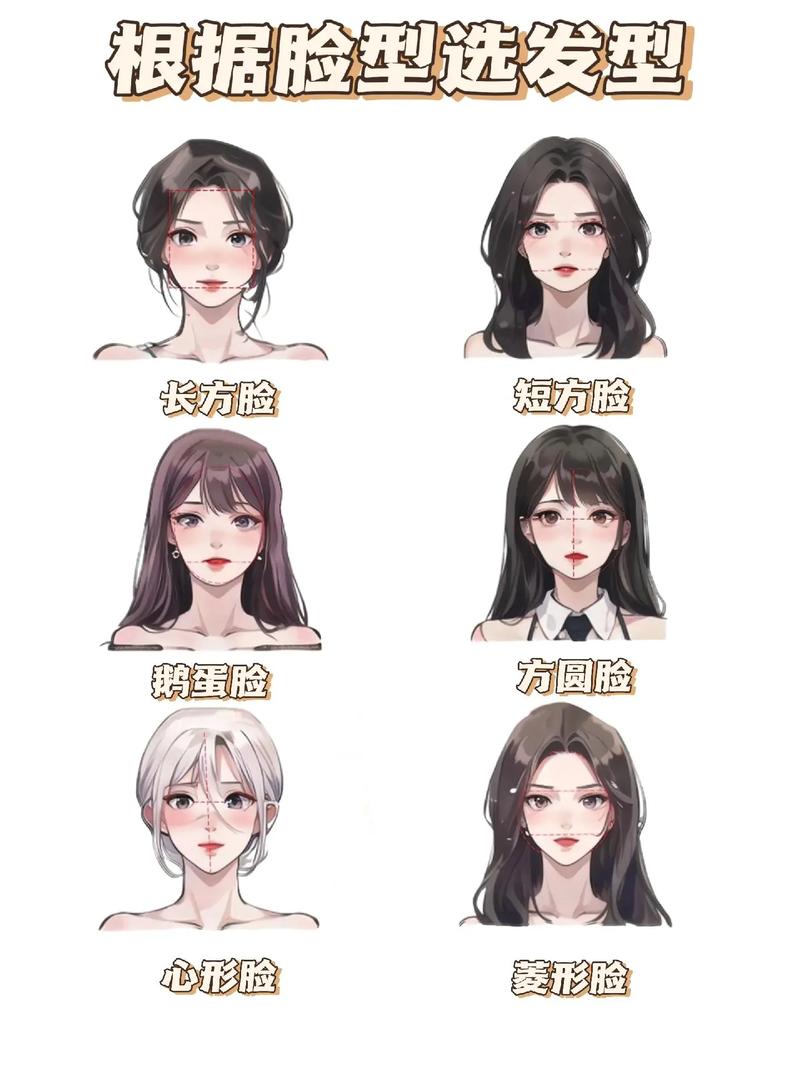 不同脸型适合的发型设计图