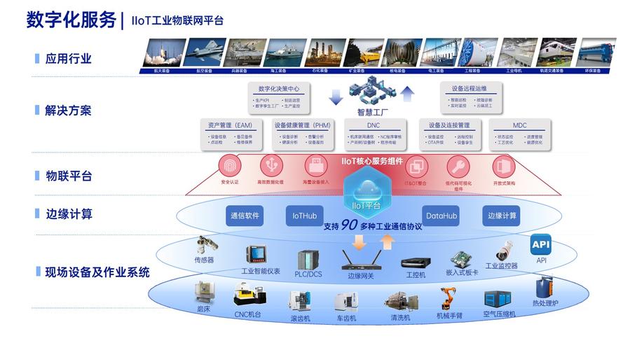 2024年上工业物联网（IIoT），要避开这三个坑