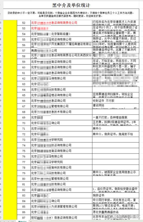 其实你搜公司名单,不如搜这几个筛选逻辑